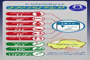 آخرین وضعیت مبتلایان به کووید۱۹ در چهارم آبان ماه ۱۴۰۰ در قم